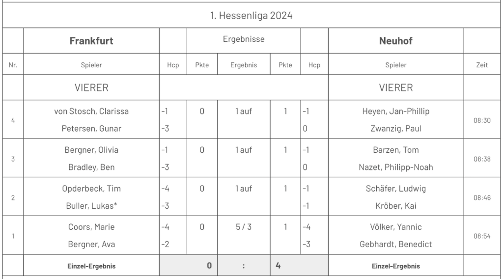 Ergebnisse Finale Erste Hessenliga 2024